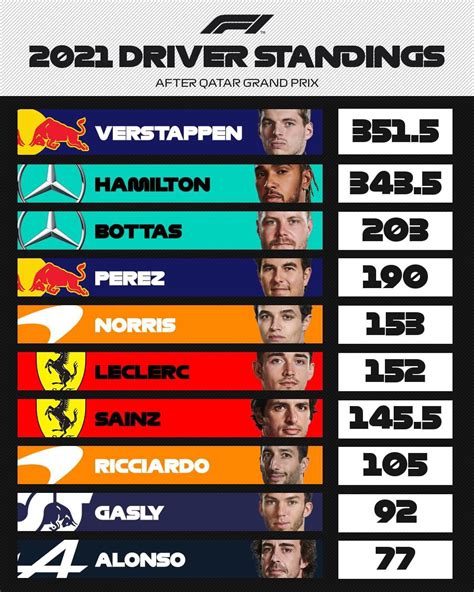 f1 2021 drivers standings.